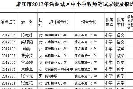 去参加市里的教师选调好吗