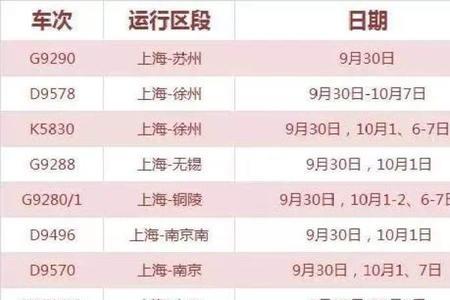 乘车车次怎么填