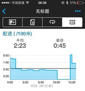 蛙泳配速3分20秒什么概念