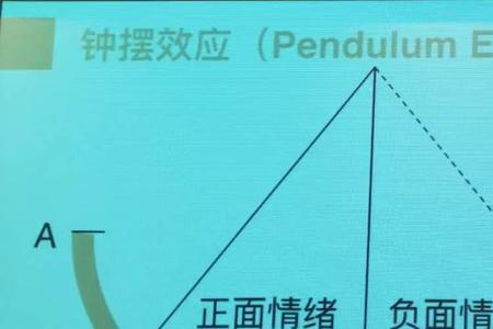高层钟摆效应