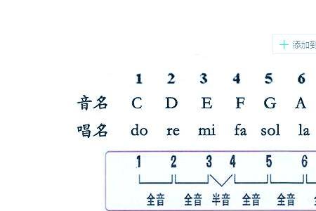 吉他怎么选c调