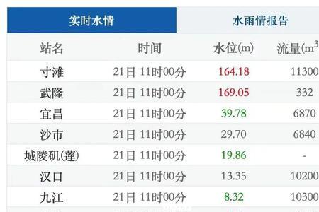 21点到11点是什么