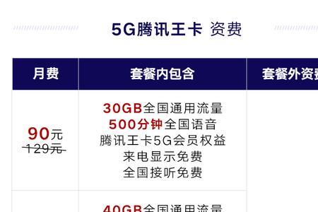 中国联通已用流量多久更新