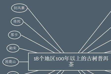 普洱茶六大山头排名