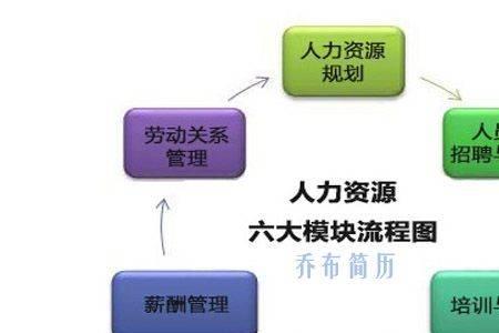人力资源有哪些
