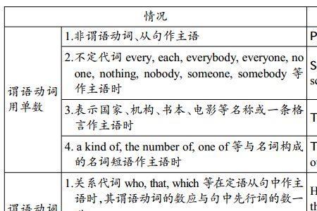 there being 和there been的独立主格结构区别