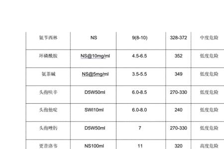 渗透压调节剂是什么意思