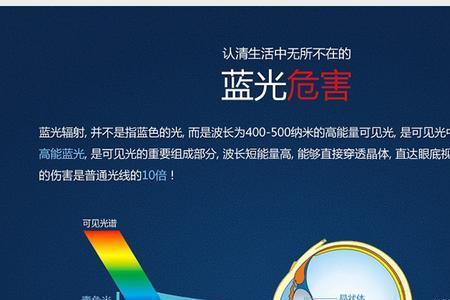 预防近视度数增长镜片可信吗
