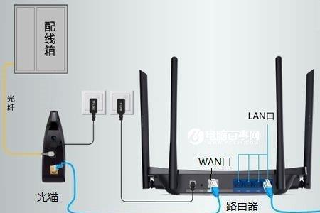 光纤未连接能用宽带吗