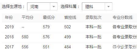 西安邮电大学预科班有什么条件