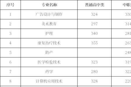 江苏中职单招一般多少分能过