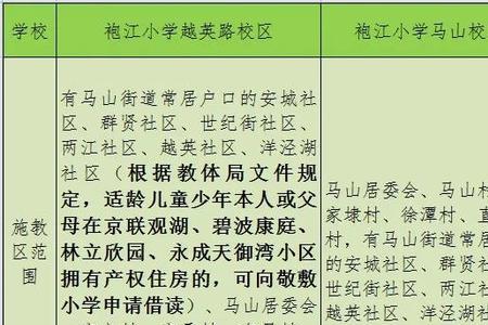 绍兴随迁子女初升高中入学条件