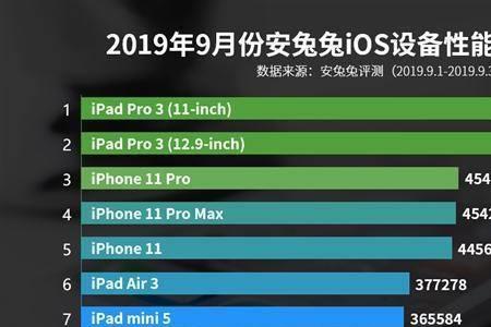 苹果14promax怎么跑分