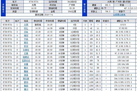 太原到南阳火车经过多少站