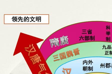 租庸调制是什么意思