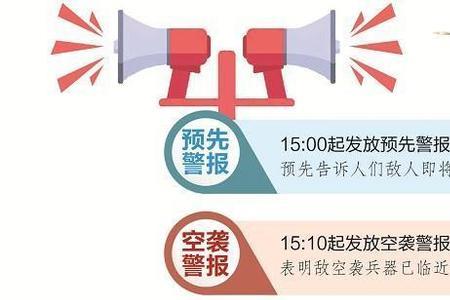 辽宁省锦州市防空警报为什么响