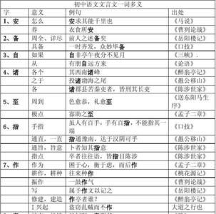 知一词多义文言文例句
