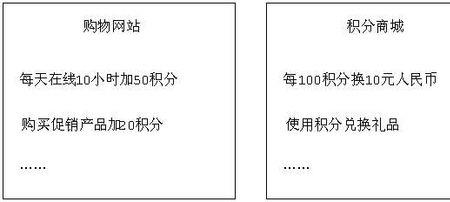 积分是什么时候学的