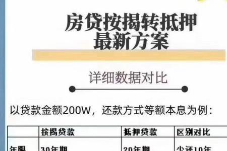 项目贷款的4个基本条件