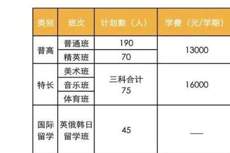 随州欧阳修高中每年多少学费