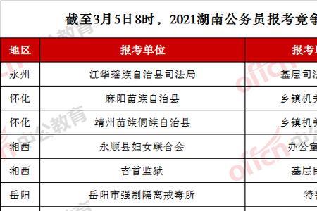 大专考公务员在校什么时候考