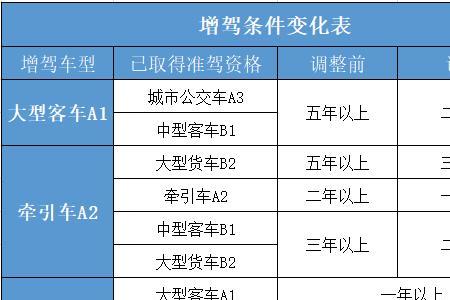 2022年珠海换驾驶证流程