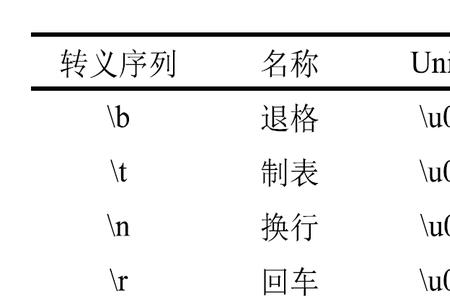 char类型数字为啥可以不加单引号