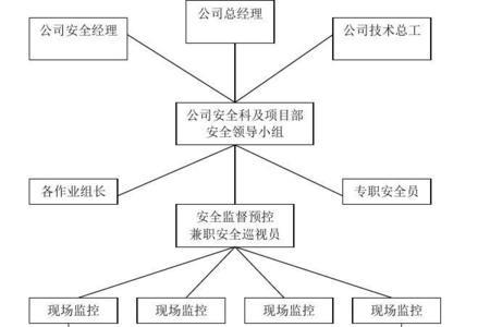 管理体系和方案的区别