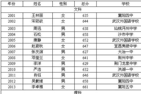 湖北社会青年高考条件