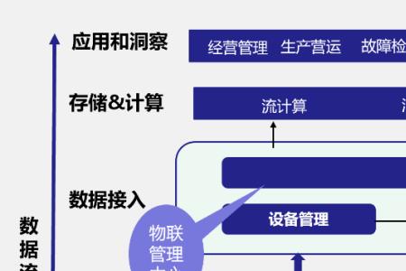 数据处理的功能