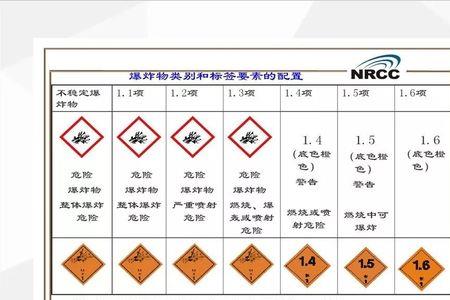 工业萘是几类危险品