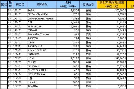 商场店员手表销售提成是多少