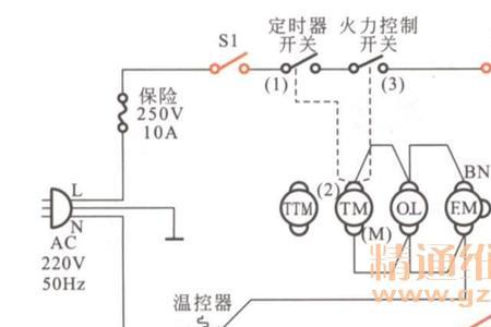 微波炉常见短路故障及维修