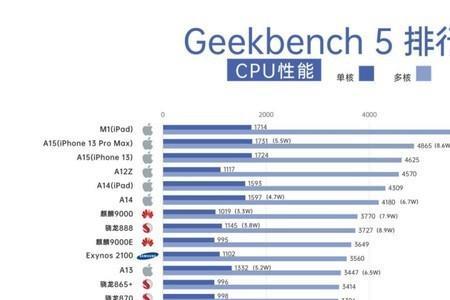 cpu基本功率有什么用