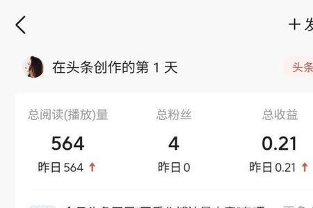 微头条1小时多少展现量算正常
