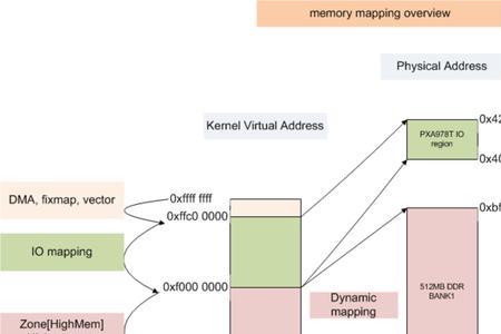 mapping分析是什么