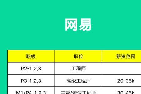 京东p6什么职级