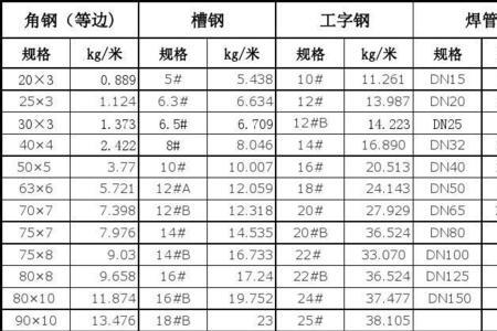 铝圆管每米重量计算公式