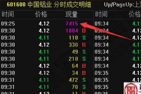 成交量200万手是巨量吗