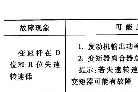 变速器故障是什么意思