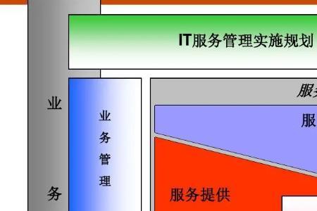 ciset证书是什么