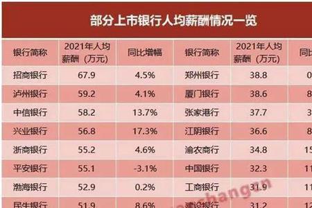 银行正式员工真实收入