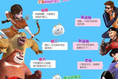 熊出没大电影主角分配