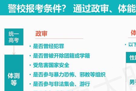 警校体检时间在高考后几天