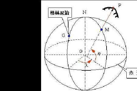 大地坐标的表示方法