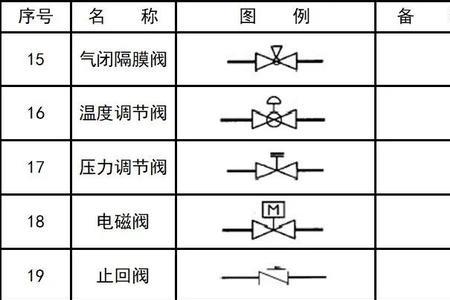 管道对接图纸表示方法