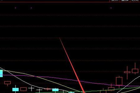 通达信开户的手续费是多少