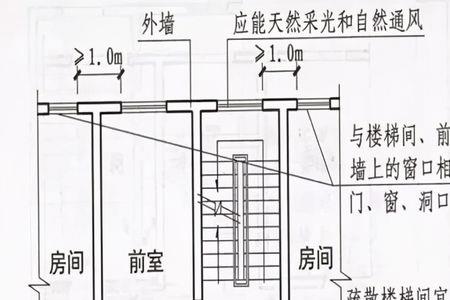 消防规定楼梯间可以设置房间吗