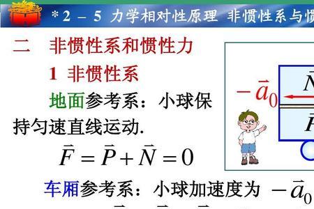 为什么地面是惯性系