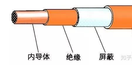 为什么线越粗过电流越小